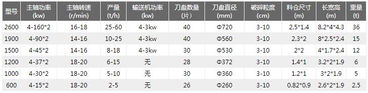 彩鋼瓦撕碎機技術(shù)參數