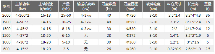 金屬撕碎機技術(shù)參數