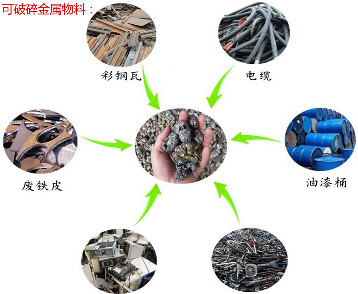 金屬破碎機可破金屬物料